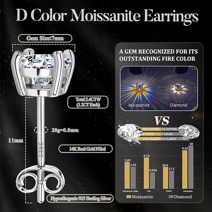 Moissanite Stud Earrings : 18K White Gold Plated Solid 925 Sterling Silver Earring Hypoallergenic Dainty Flat Back Stud Earrings Jewelry for Women Men D Color VVS1 Clarity