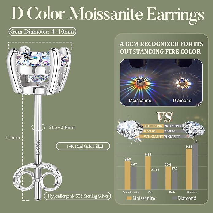 Moissanite Stud Earrings : 18K White Gold Plated Solid 925 Sterling Silver Earring Hypoallergenic Dainty Flat Back Stud Earrings Jewelry for Women Men D Color VVS1 Clarity