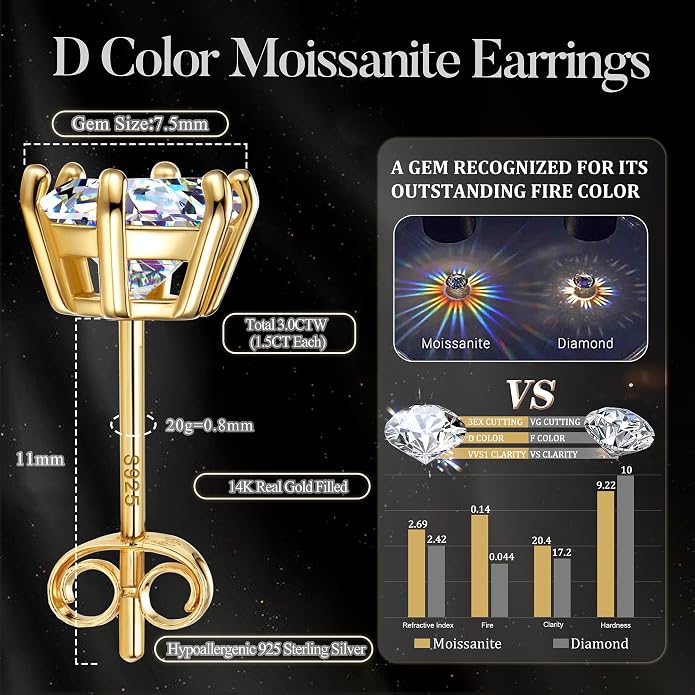 Moissanite Stud Earrings : 18K White Gold Plated Solid 925 Sterling Silver Earring Hypoallergenic Dainty Flat Back Stud Earrings Jewelry for Women Men D Color VVS1 Clarity
