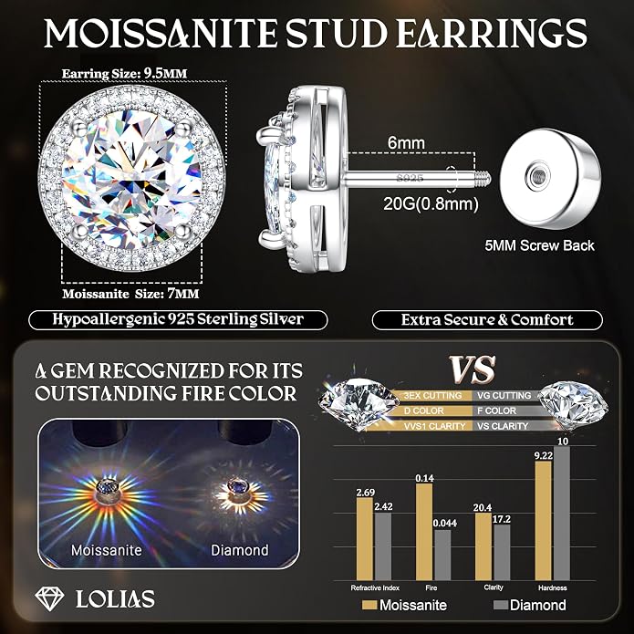 Moissanite Stud Earrings with Flat Back - 925 Sterling Silver D Color VVS1 Moissanite Earring for Women Men,14K White Gold Plated Brilliant Halo Stud Earrings Hypoallergenic Jewelry for Sensitive Ear
