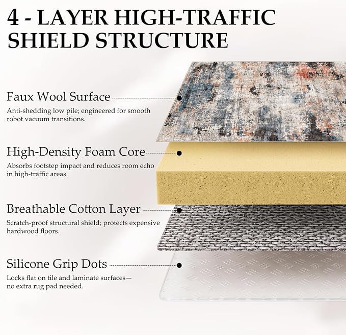 Low Pile Area Rug for Home Office Under Desk, Washable Abstract Carpet Robot Vacuum Compatible 0.3 Inch Cotton-Backed Non-Slip Silicone Grip Dining Room Mat, Terracotta Blue, 5'x7'