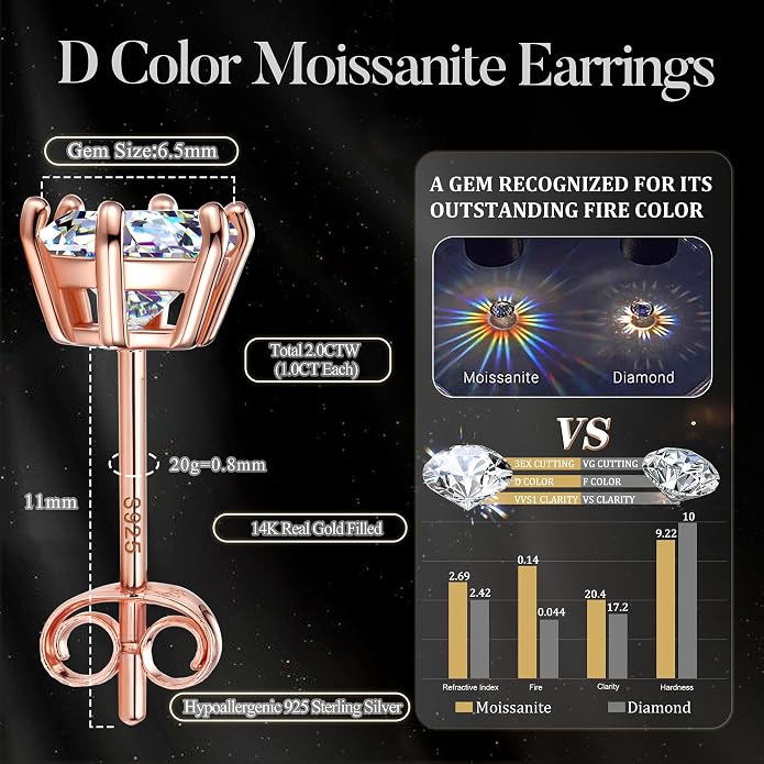 Moissanite Stud Earrings : 18K White Gold Plated Solid 925 Sterling Silver Earring Hypoallergenic Dainty Flat Back Stud Earrings Jewelry for Women Men D Color VVS1 Clarity