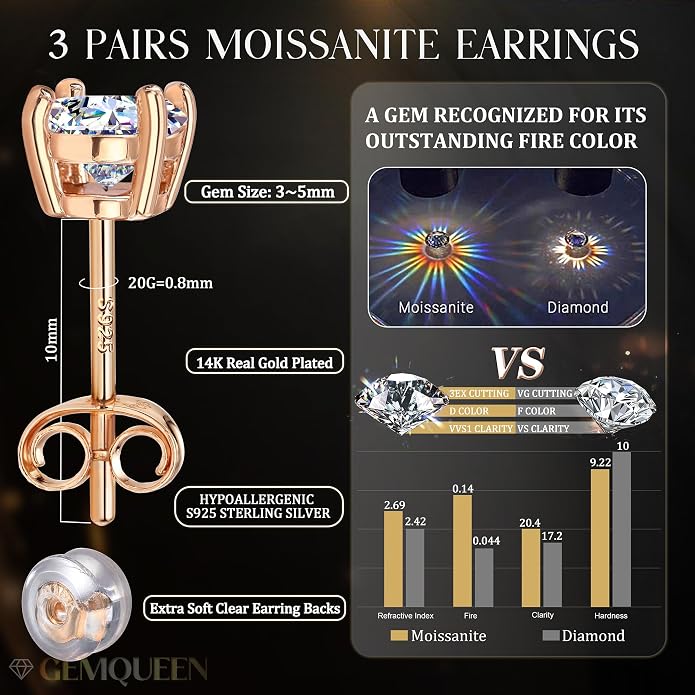 GEMQUEEN 3/4 Pairs Moissanite Earrings Studs 14K Gold Plated S925 Sterling Silver Flat Back Earring for Women Men - Hypoallergenic Set Cartilage Helix Piercing Jewelry Trendy D Color VVS1