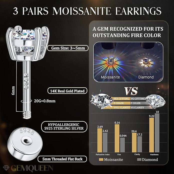 GEMQUEEN 3/4 Pairs Moissanite Earrings Studs 14K Gold Plated S925 Sterling Silver Flat Back Earring for Women Men - Hypoallergenic Set Cartilage Helix Piercing Jewelry Trendy D Color VVS1