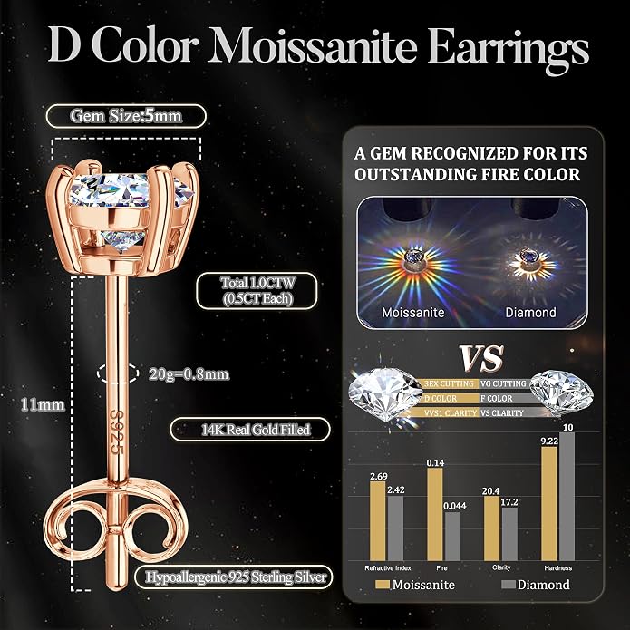 Moissanite Stud Earrings : 18K White Gold Plated Solid 925 Sterling Silver Earring Hypoallergenic Dainty Flat Back Stud Earrings Jewelry for Women Men D Color VVS1 Clarity