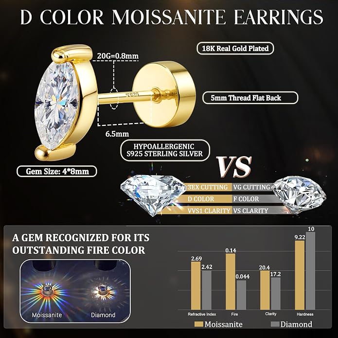 GEMQUEEN Moissanite Earrings Studs Flat Back Earrings Hypoallergenic - 14K Gold Plated Sterling Silver Earring for Women Men Small Dainty Cartilage Helix Piercing Jewelry D Color VVS1