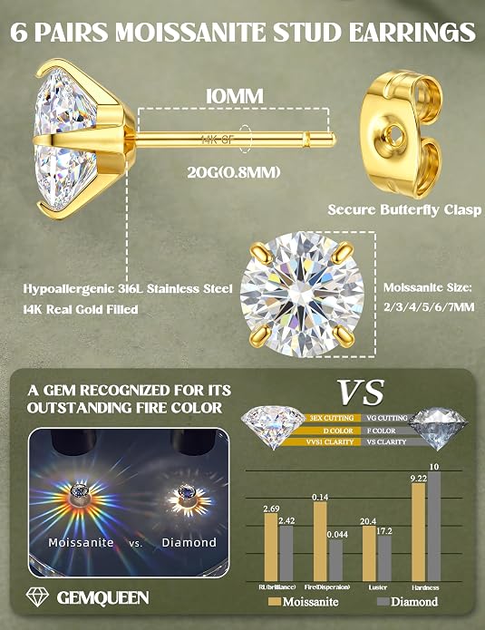 GEMQUEEN 6 Pairs 2-7mm Moissanite Earrings Studs 14K Gold Plated Stainless Steel Flat Back Earring for Women Men - Hypoallergenic Cartilage Helix Piercing Jewelry Brilliant Round Cut D Color VVS1 5.97CT