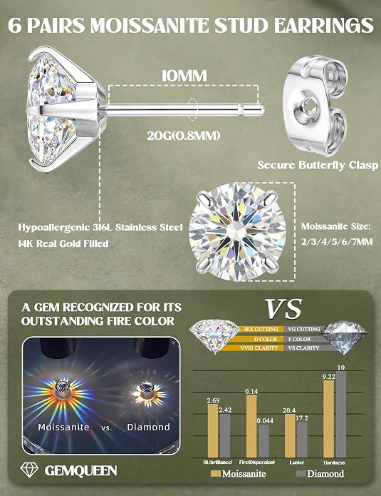GEMQUEEN 6 Pairs 2-7mm Moissanite Earrings Studs 14K Gold Plated Stainless Steel Flat Back Earring for Women Men - Hypoallergenic Cartilage Helix Piercing Jewelry Brilliant Round Cut D Color VVS1 5.97CT