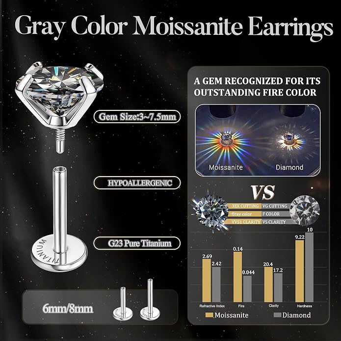 GEMQUEEN Moissanite Earrings G23 Titanium Extended Internal Thread Flat Back Earrings Hypoallergenic Tragus Cartilage Helix Conch Piercing Jewelry for Women Men 18G 6/8mm Post Gray/D Color 0.2-3CT