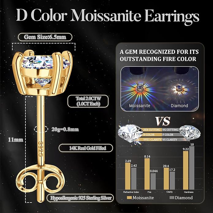 Moissanite Stud Earrings : 18K White Gold Plated Solid 925 Sterling Silver Earring Hypoallergenic Dainty Flat Back Stud Earrings Jewelry for Women Men D Color VVS1 Clarity