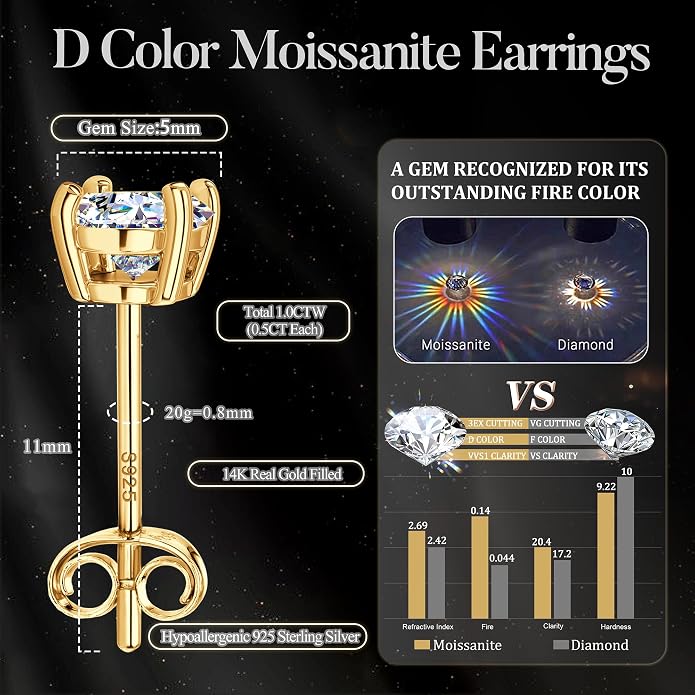 Moissanite Stud Earrings : 18K White Gold Plated Solid 925 Sterling Silver Earring Hypoallergenic Dainty Flat Back Stud Earrings Jewelry for Women Men D Color VVS1 Clarity