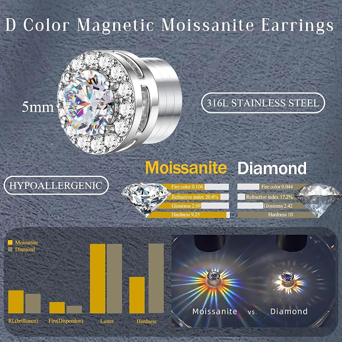 GEMQUEEN Moissanite Magnetic Earrings for Men : 18K White Gold Plated Hypoallergenic Stainless Steel Non Piercing Clip on Fake Earrings Studs Halo Round Square Diamonique Earring Women D Color VVS1