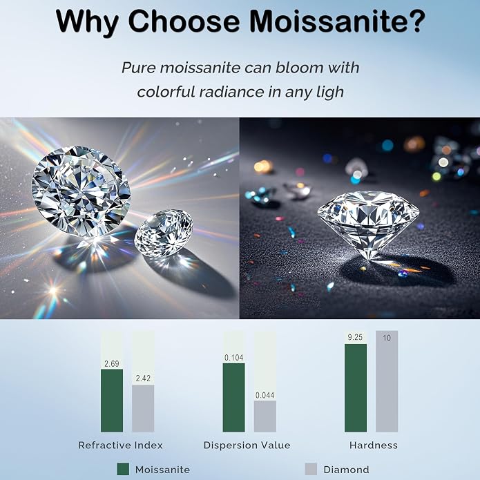 Limerencia Moissanite Stud Earrings G23 Titanium Hypoallergenic Screw Back Moissanite Earrings D Color VVS1 Clarity Jewelry Gifts for Women Men 0.2CT-1.6CT