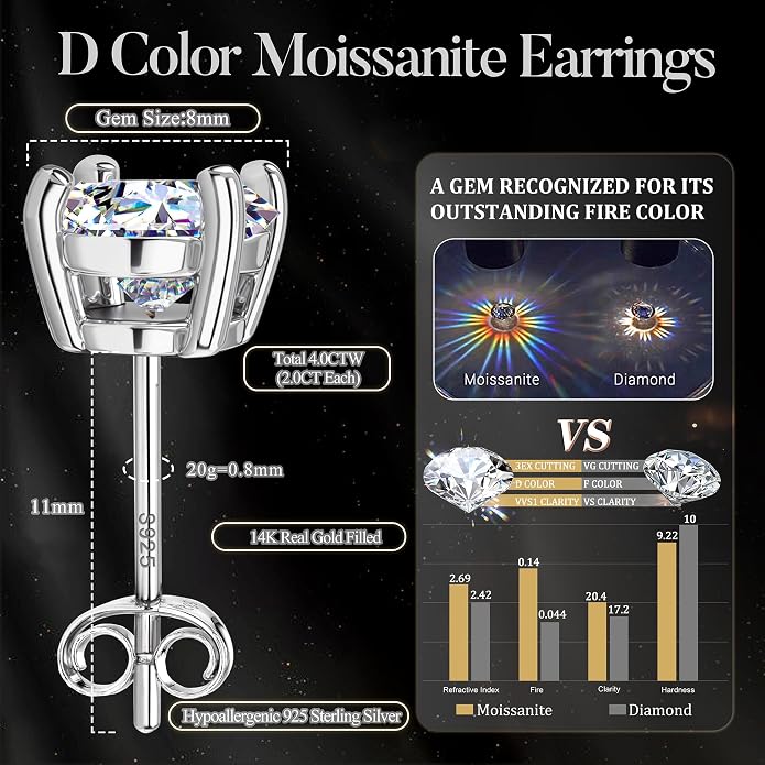 Moissanite Stud Earrings : 18K White Gold Plated Solid 925 Sterling Silver Earring Hypoallergenic Dainty Flat Back Stud Earrings Jewelry for Women Men D Color VVS1 Clarity
