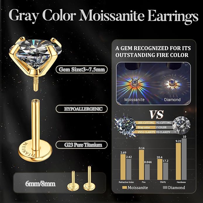 GEMQUEEN Moissanite Earrings G23 Titanium Extended Internal Thread Flat Back Earrings Hypoallergenic Tragus Cartilage Helix Conch Piercing Jewelry for Women Men 18G 6/8mm Post Gray/D Color 0.2-3CT