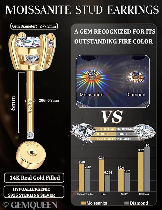 GEMQUEEN Moissanite Earrings Studs : 18K Gold Plated Solid 925 Sterling Silver Stud Earring for Women Men Hypoallergenic Dainty Moissanite Jewelry for Sensitive Ears Round Cut D Color VVS1 2-7.5mm