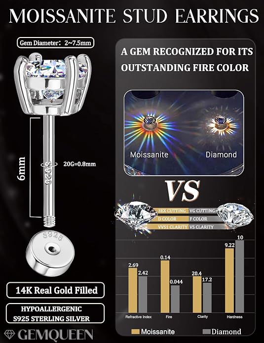GEMQUEEN Moissanite Earrings Studs : 18K Gold Plated Solid 925 Sterling Silver Stud Earring for Women Men Hypoallergenic Dainty Moissanite Jewelry for Sensitive Ears Round Cut D Color VVS1 2-7.5mm