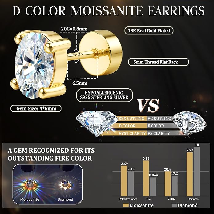 GEMQUEEN Moissanite Earrings Studs Flat Back Earrings Hypoallergenic - 14K Gold Plated Sterling Silver Earring for Women Men Small Dainty Cartilage Helix Piercing Jewelry D Color VVS1