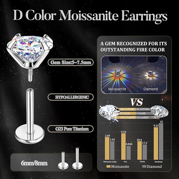 GEMQUEEN Moissanite Earrings G23 Titanium Extended Internal Thread Flat Back Earrings Hypoallergenic Tragus Cartilage Helix Conch Piercing Jewelry for Women Men 18G 6/8mm Post Gray/D Color 0.2-3CT