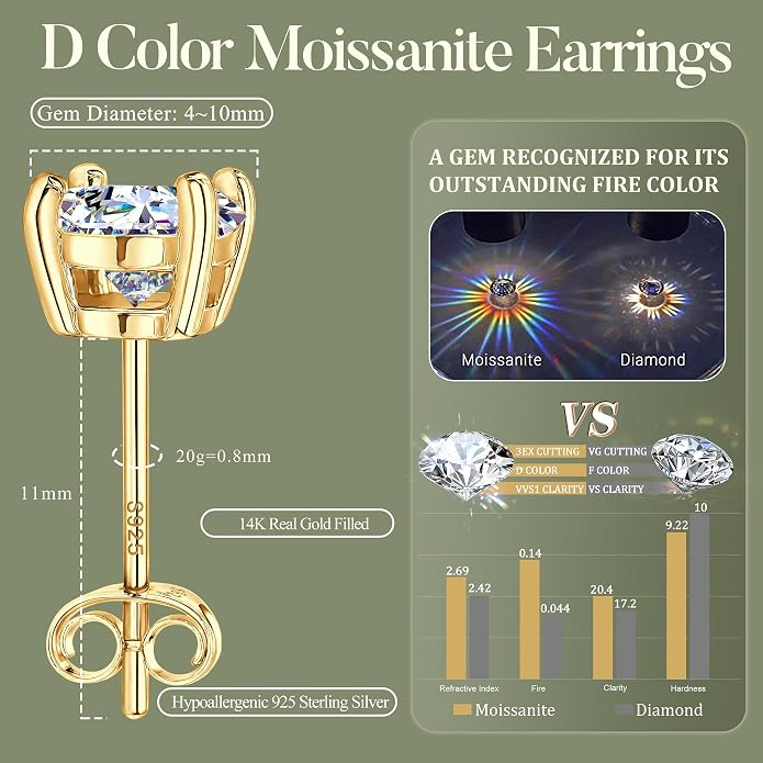 Moissanite Stud Earrings : 18K White Gold Plated Solid 925 Sterling Silver Earring Hypoallergenic Dainty Flat Back Stud Earrings Jewelry for Women Men D Color VVS1 Clarity