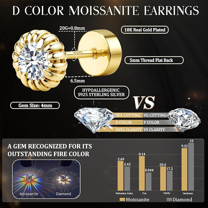 GEMQUEEN Moissanite Earrings Studs Flat Back Earrings Hypoallergenic - 14K Gold Plated Sterling Silver Earring for Women Men Small Dainty Cartilage Helix Piercing Jewelry D Color VVS1