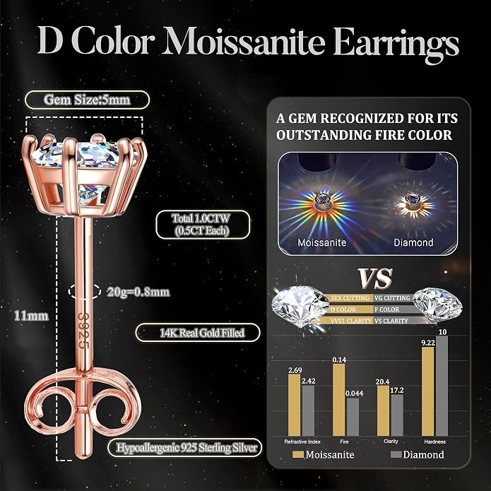 Moissanite Stud Earrings : 18K White Gold Plated Solid 925 Sterling Silver Earring Hypoallergenic Dainty Flat Back Stud Earrings Jewelry for Women Men D Color VVS1 Clarity