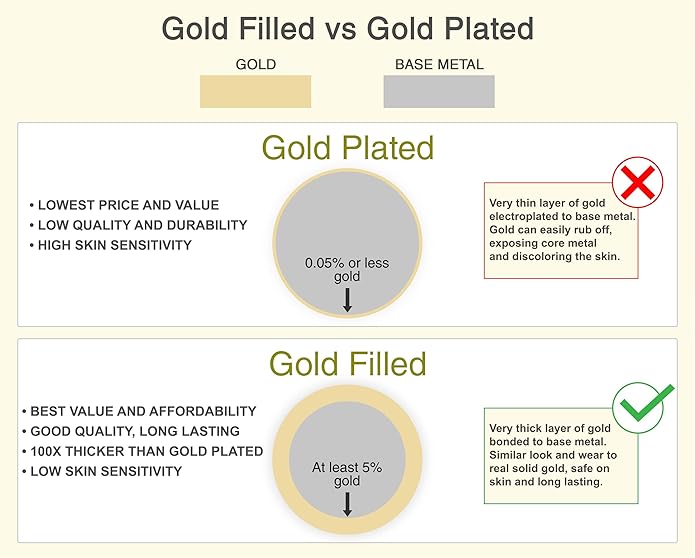 Kooljewelry Womens Minimalist Paperclip Chain - 14k Gold-Filled 2.5 mm Link Necklace