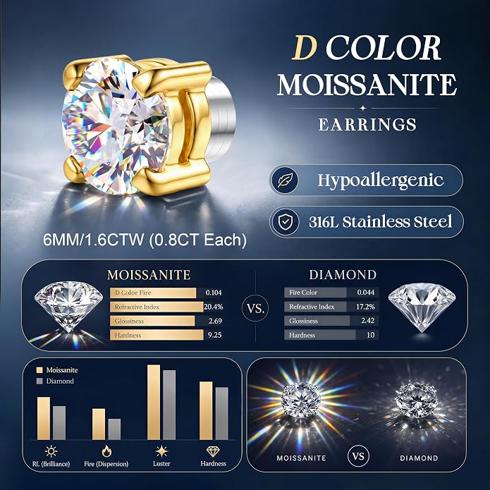 GEMQUEEN Moissanite Magnetic Earrings for Men Women : 18K White Gold Plated Hypoallergenic Stainless Steel Non Piercing Clip on Fake Earrings Studs Dainty Moissanite Earring Jewelry D Color VVS1
