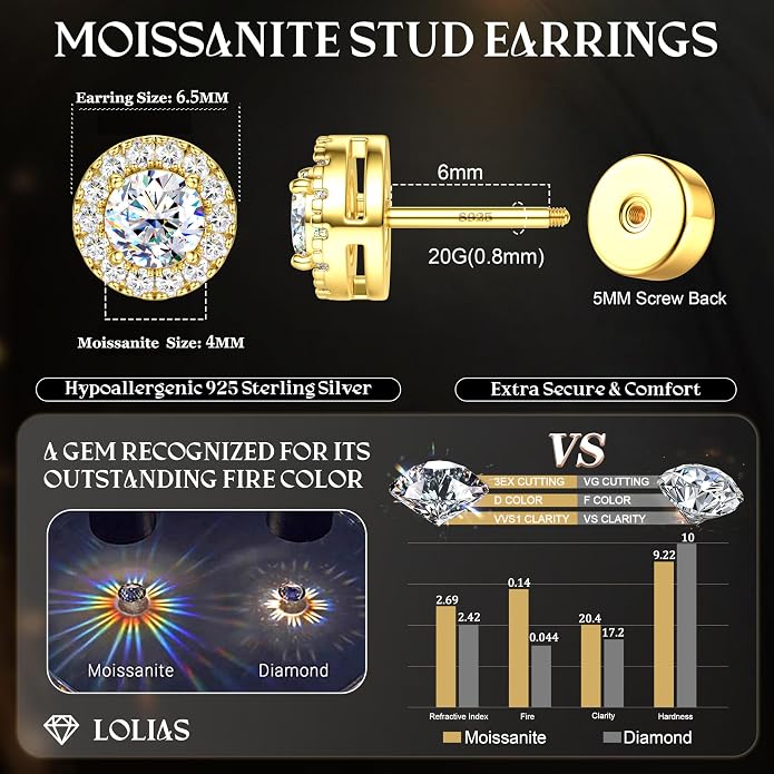 Moissanite Stud Earrings with Flat Back - 925 Sterling Silver D Color VVS1 Moissanite Earring for Women Men,14K White Gold Plated Brilliant Halo Stud Earrings Hypoallergenic Jewelry for Sensitive Ear