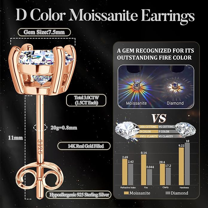 Moissanite Stud Earrings : 18K White Gold Plated Solid 925 Sterling Silver Earring Hypoallergenic Dainty Flat Back Stud Earrings Jewelry for Women Men D Color VVS1 Clarity