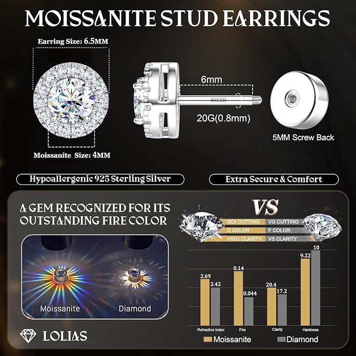 Moissanite Stud Earrings with Flat Back - 925 Sterling Silver D Color VVS1 Moissanite Earring for Women Men,14K White Gold Plated Brilliant Halo Stud Earrings Hypoallergenic Jewelry for Sensitive Ear