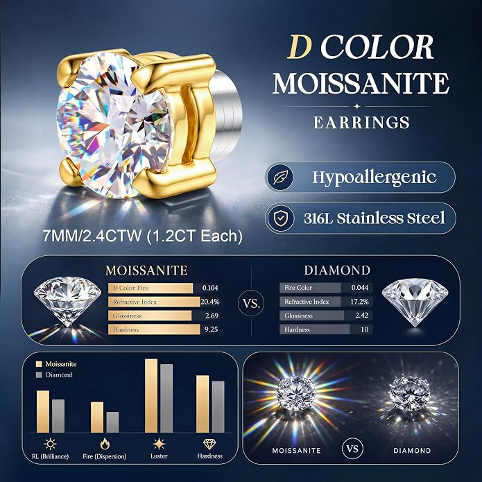 GEMQUEEN Moissanite Magnetic Earrings for Men Women : 18K White Gold Plated Hypoallergenic Stainless Steel Non Piercing Clip on Fake Earrings Studs Dainty Moissanite Earring Jewelry D Color VVS1