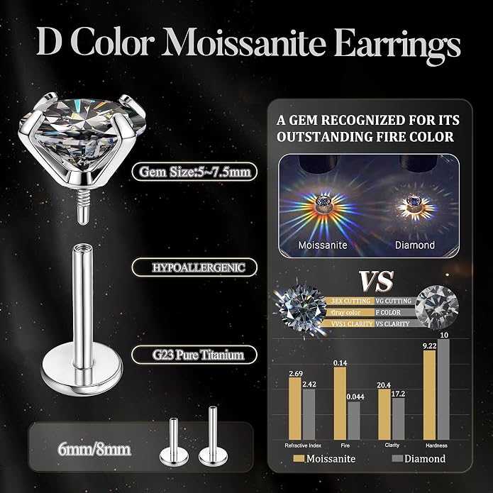 GEMQUEEN Moissanite Earrings G23 Titanium Extended Internal Thread Flat Back Earrings Hypoallergenic Tragus Cartilage Helix Conch Piercing Jewelry for Women Men 18G 6/8mm Post Gray/D Color 0.2-3CT
