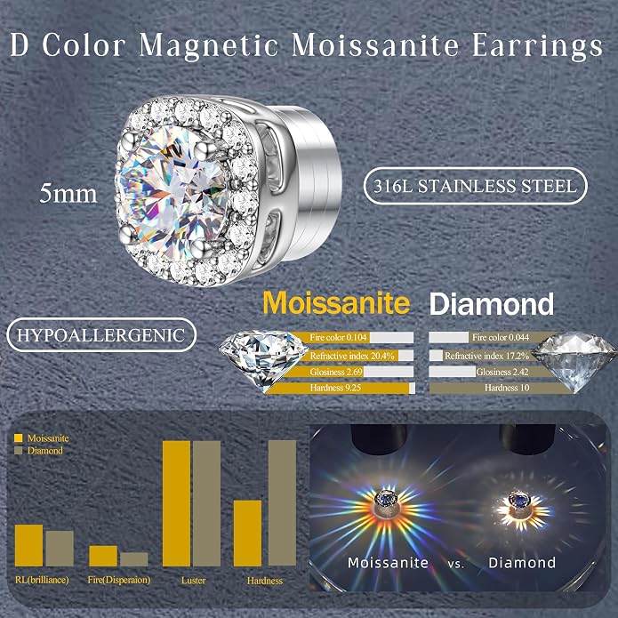 GEMQUEEN Moissanite Magnetic Earrings for Men : 18K White Gold Plated Hypoallergenic Stainless Steel Non Piercing Clip on Fake Earrings Studs Halo Round Square Diamonique Earring Women D Color VVS1