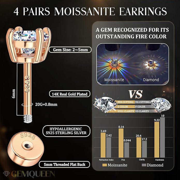 GEMQUEEN 3/4 Pairs Moissanite Earrings Studs 14K Gold Plated S925 Sterling Silver Flat Back Earring for Women Men - Hypoallergenic Set Cartilage Helix Piercing Jewelry Trendy D Color VVS1