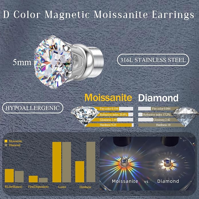 GEMQUEEN Moissanite Magnetic Earrings for Men Women : 18K White Gold Plated Hypoallergenic Stainless Steel Non Piercing Clip on Fake Earrings Studs Dainty Moissanite Earring Jewelry D Color VVS1