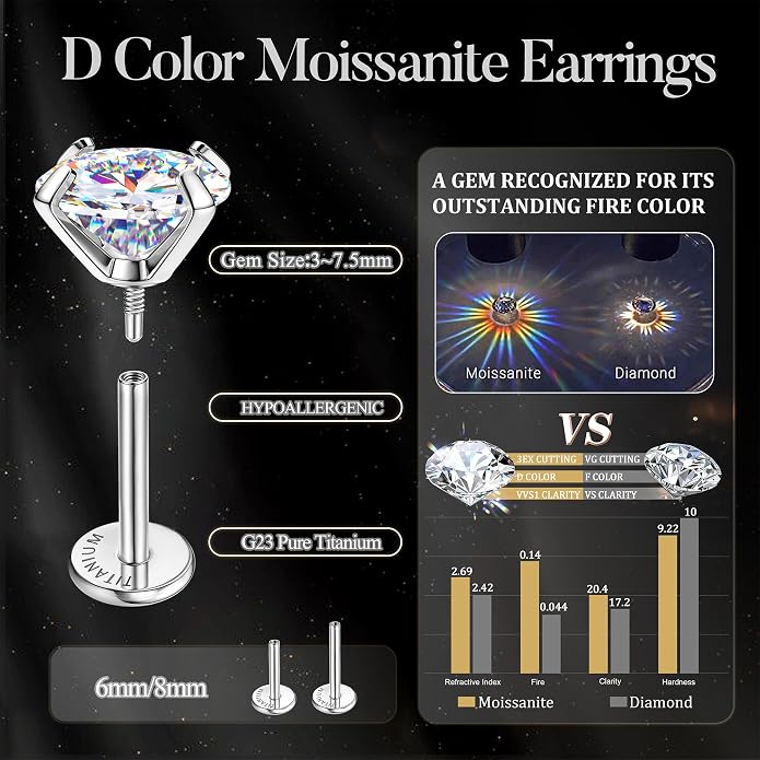 GEMQUEEN Moissanite Earrings G23 Titanium Extended Internal Thread Flat Back Earrings Hypoallergenic Tragus Cartilage Helix Conch Piercing Jewelry for Women Men 18G 6/8mm Post Gray/D Color 0.2-3CT