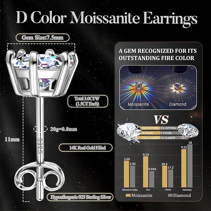 Moissanite Stud Earrings : 18K White Gold Plated Solid 925 Sterling Silver Earring Hypoallergenic Dainty Flat Back Stud Earrings Jewelry for Women Men D Color VVS1 Clarity