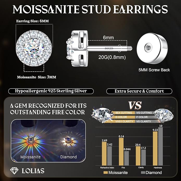 Moissanite Stud Earrings with Flat Back - 925 Sterling Silver D Color VVS1 Moissanite Earring for Women Men,14K White Gold Plated Brilliant Halo Stud Earrings Hypoallergenic Jewelry for Sensitive Ear