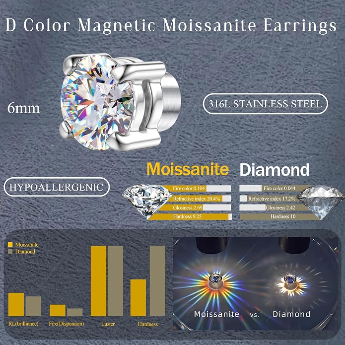 GEMQUEEN Moissanite Magnetic Earrings for Men Women : 18K White Gold Plated Hypoallergenic Stainless Steel Non Piercing Clip on Fake Earrings Studs Dainty Moissanite Earring Jewelry D Color VVS1