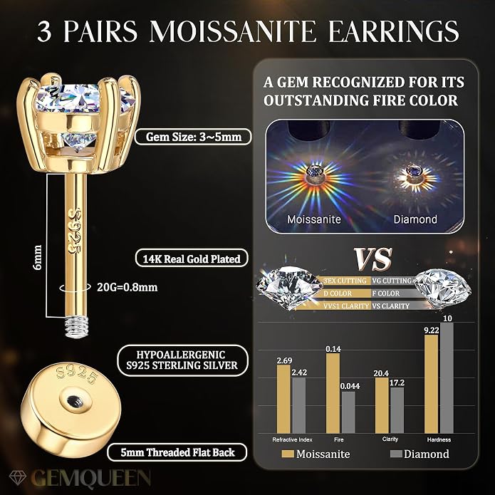 GEMQUEEN 3/4 Pairs Moissanite Earrings Studs 14K Gold Plated S925 Sterling Silver Flat Back Earring for Women Men - Hypoallergenic Set Cartilage Helix Piercing Jewelry Trendy D Color VVS1