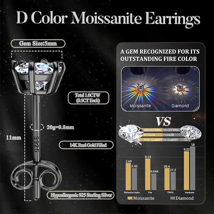 Moissanite Stud Earrings : 18K White Gold Plated Solid 925 Sterling Silver Earring Hypoallergenic Dainty Flat Back Stud Earrings Jewelry for Women Men D Color VVS1 Clarity
