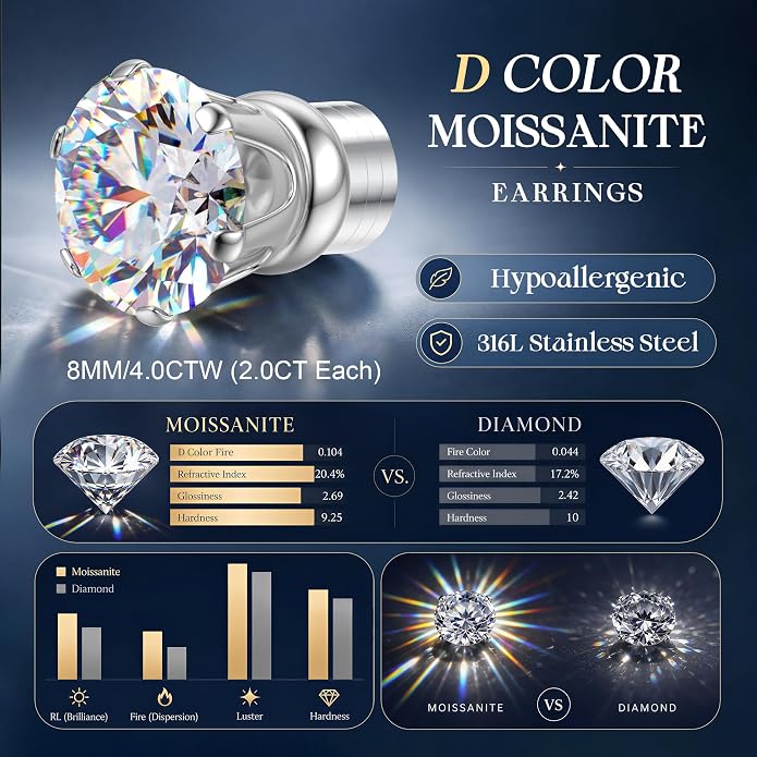 GEMQUEEN Moissanite Magnetic Earrings for Men Women : 18K White Gold Plated Hypoallergenic Stainless Steel Non Piercing Clip on Fake Earrings Studs Dainty Moissanite Earring Jewelry D Color VVS1