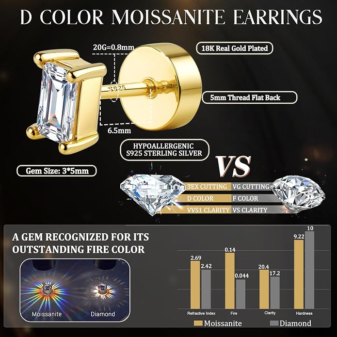 GEMQUEEN Moissanite Earrings Studs Flat Back Earrings Hypoallergenic - 14K Gold Plated Sterling Silver Earring for Women Men Small Dainty Cartilage Helix Piercing Jewelry D Color VVS1