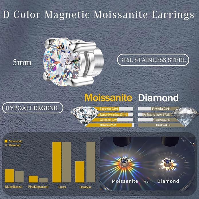 GEMQUEEN Moissanite Magnetic Earrings for Men Women : 18K White Gold Plated Hypoallergenic Stainless Steel Non Piercing Clip on Fake Earrings Studs Dainty Moissanite Earring Jewelry D Color VVS1