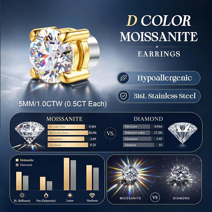 GEMQUEEN Moissanite Magnetic Earrings for Men Women : 18K White Gold Plated Hypoallergenic Stainless Steel Non Piercing Clip on Fake Earrings Studs Dainty Moissanite Earring Jewelry D Color VVS1