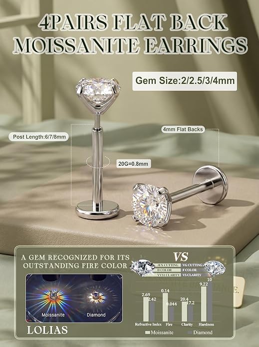 LOLIAS 4 Pairs Moissanite Flat Back Earrings Hypoallergenic-Threadless Push in Nose Rings Studs for Women Men 14K Gold Plated Surgical Steel Cartilage Helix Tragus Labret Piercing Jewelry Kit Taper Ball Grabber Tool 20G 18G 16G
